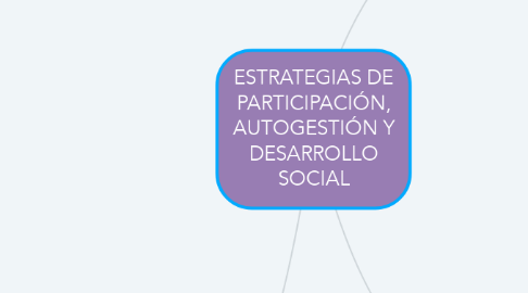 Mind Map: ESTRATEGIAS DE PARTICIPACIÓN, AUTOGESTIÓN Y DESARROLLO SOCIAL