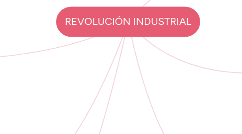 Mind Map: REVOLUCIÓN INDUSTRIAL