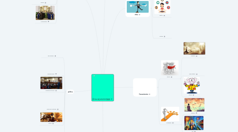 Mind Map: ÉTICA DE ARISTOTELES