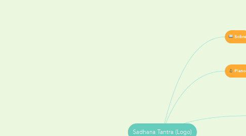 Mind Map: Sadhana Tantra (Logo)