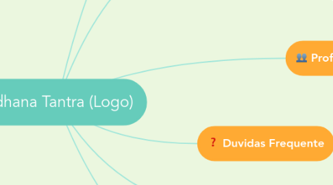 Mind Map: Sadhana Tantra (Logo)