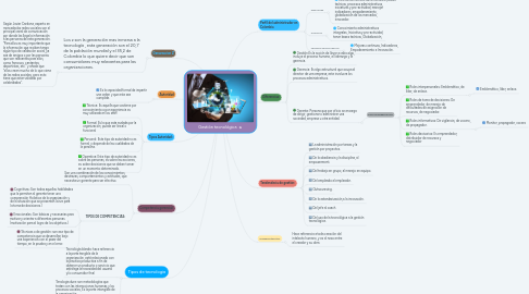 Mind Map: Gestión tecnológica