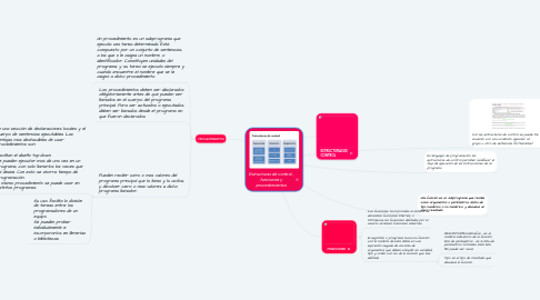 Mind Map: Estructuras de control , funciones y procedimientos