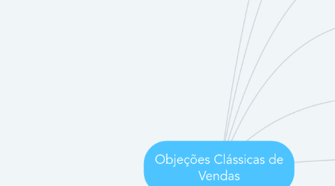 Mind Map: Objeções Clássicas de Vendas