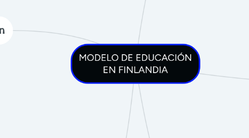 Mind Map: MODELO DE EDUCACIÓN EN FINLANDIA