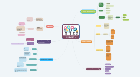 Mind Map: SOCIOLOGÍA