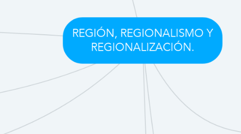 Mind Map: REGIÓN, REGIONALISMO Y REGIONALIZACIÓN.