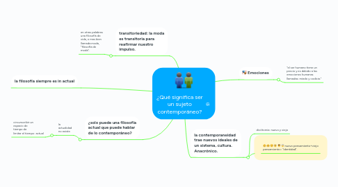 Mind Map: ¿Qué significa ser un sujeto contemporáneo?