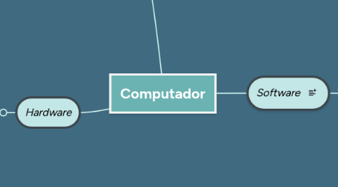 Mind Map: Computador