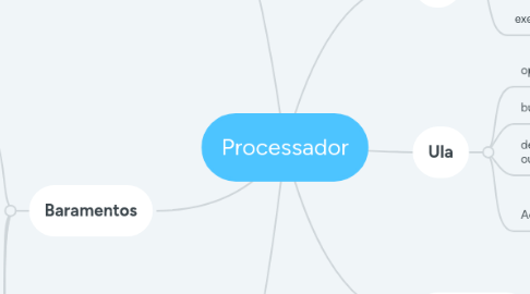 Mind Map: Processador