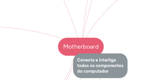 Mind Map: Motherboard