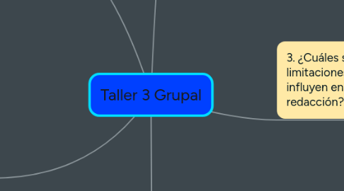 Mind Map: Taller 3 Grupal