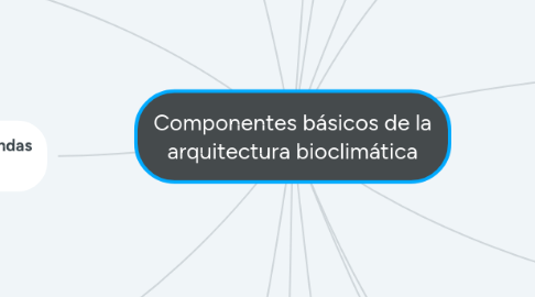 Mind Map: Componentes básicos de la arquitectura bioclimática