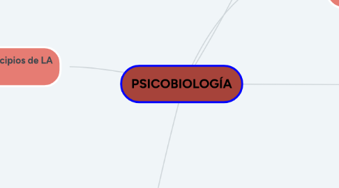 Mind Map: PSICOBIOLOGÍA