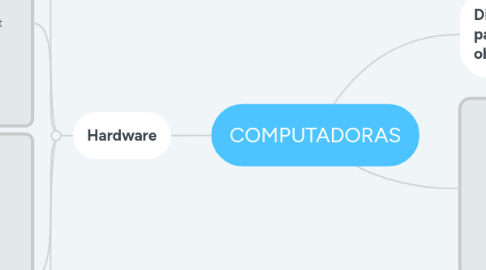 Mind Map: COMPUTADORAS