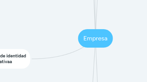 Mind Map: Empresa