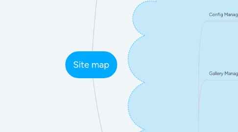 Mind Map: Site map