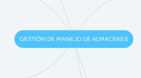 Mind Map: GESTIÓN DE MANEJO DE ALMACENES