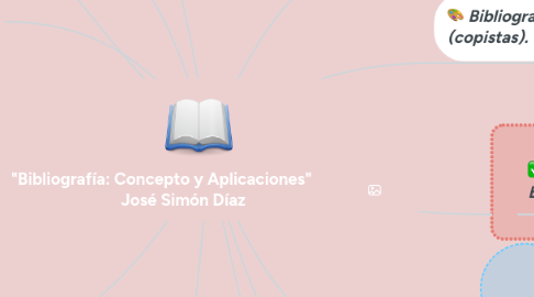 Mind Map: "Bibliografía: Concepto y Aplicaciones" José Simón Díaz