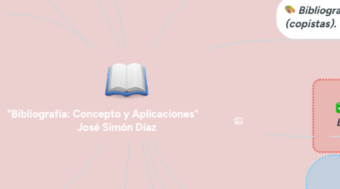 Mind Map: "Bibliografía: Concepto y Aplicaciones"            José Simón Díaz