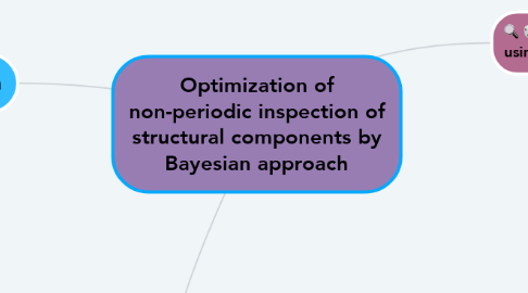 Mind Map: Optimization of non-periodic inspection of structural components by Bayesian approach