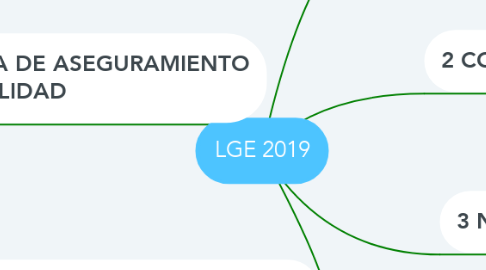 Mind Map: LGE 2019