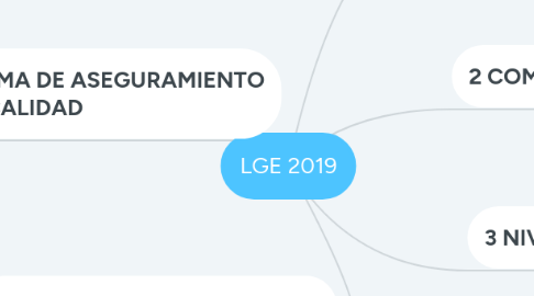 Mind Map: LGE 2019