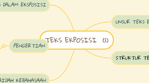 Mind Map: TEKS EKPOSISI  (1)