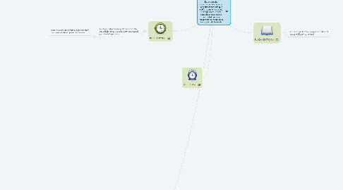Mind Map: DERECHO DE PETICION: Es un derecho constitucional a favor de los gobernados para que sobre cualquier duda que se tenga sobre un acto, decisión o resolución; la autoridad tenga la obligación de responder a esa inquietud planteada.