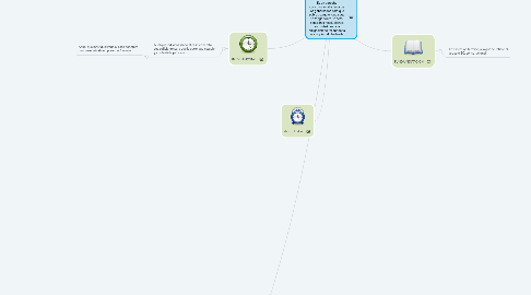 Mind Map: DERECHO DE PETICION:    Es un derecho constitucional a favor de los gobernados para que sobre cualquier duda que se tenga sobre un acto, decisión o resolución; la autoridad tenga la obligación de responder a esa inquietud planteada.