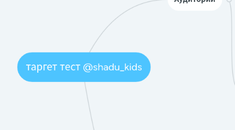 Mind Map: таргет тест @shadu_kids