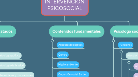 Mind Map: Enfoques de Investigación