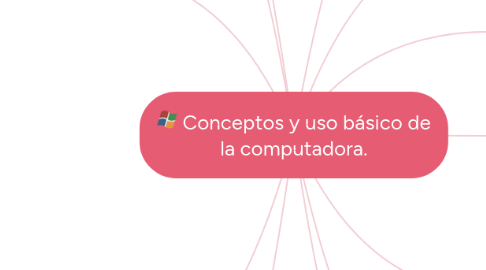 Mind Map: Conceptos y uso básico de la computadora.