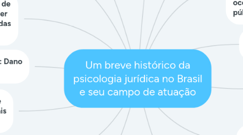 Mind Map: Um breve histórico da psicologia jurídica no Brasil e seu campo de atuação