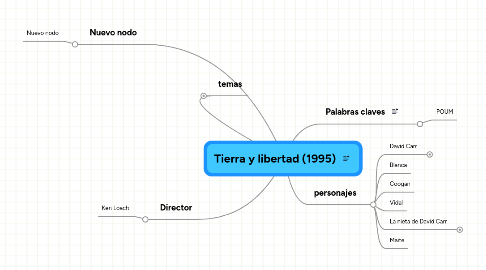 Mind Map: Tierra y libertad (1995)