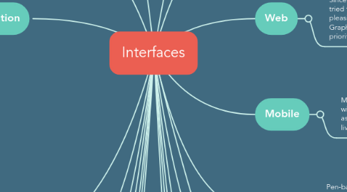 Mind Map: Interfaces