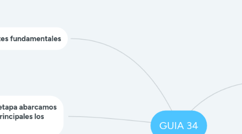 Mind Map: GUIA 34