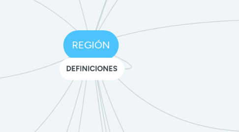 Mind Map: REGIÓN