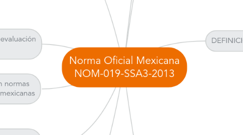 Mind Map: Norma Oficial Mexicana NOM-019-SSA3-2013