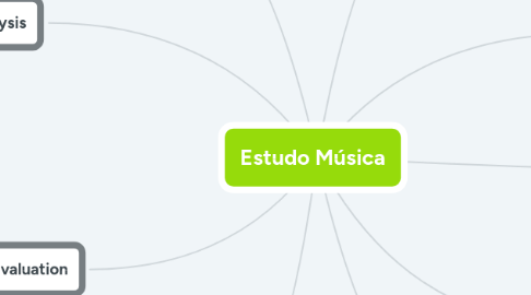 Mind Map: Estudo Música