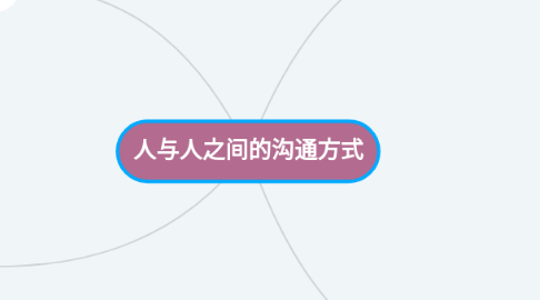 Mind Map: 人与人之间的沟通方式