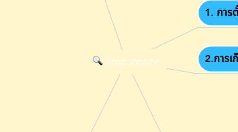 Mind Map: Stop motion