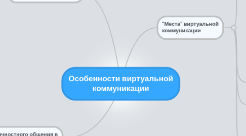 Mind Map: Особенности виртуальной коммуникации