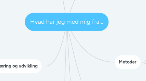 Mind Map: Hvad har jeg med mig fra...