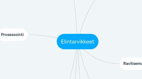 Mind Map: Elintarvikkeet