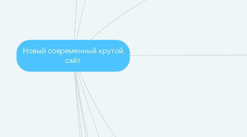 Mind Map: Новый современный крутой сайт