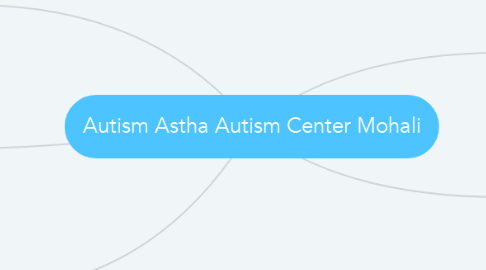 Mind Map: Autism Astha Autism Center Mohali