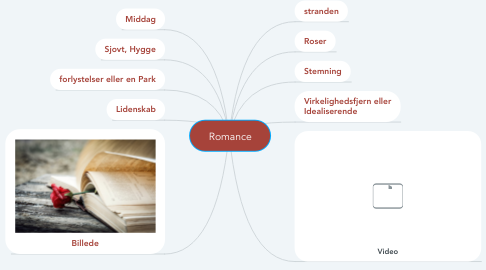 Mind Map: Romance