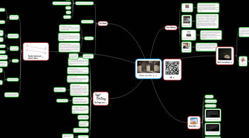 Mind Map: When you Die