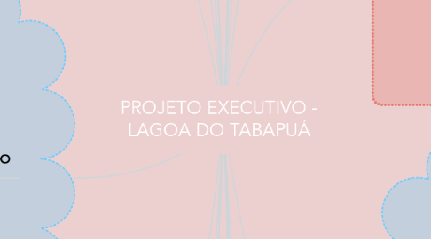 Mind Map: PROJETO EXECUTIVO - LAGOA DO TABAPUÁ